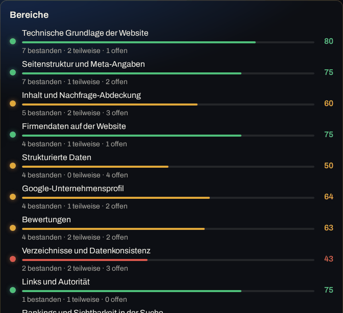 Bereichsliste der App: je Bereich ein Balken mit Punkten, grün, gelb oder rot, zum Beispiel Verzeichnisse und Datenkonsistenz mit 43 Punkten in Rot.